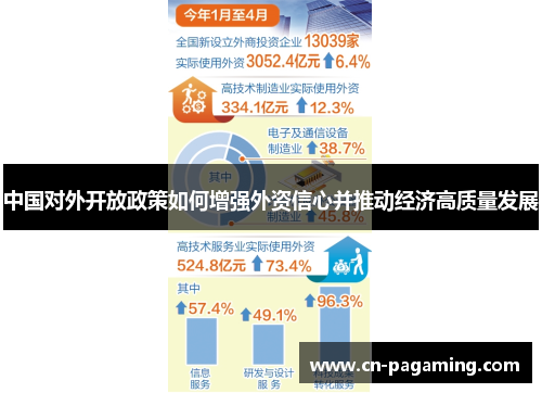 中国对外开放政策如何增强外资信心并推动经济高质量发展