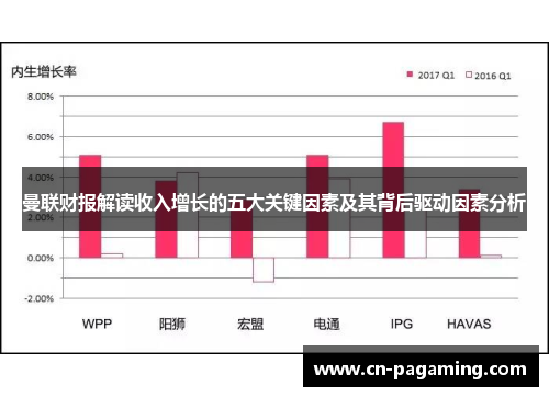 曼联财报解读收入增长的五大关键因素及其背后驱动因素分析