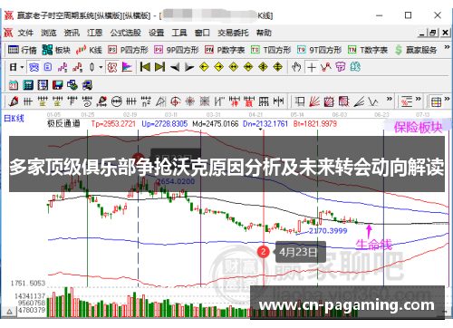 多家顶级俱乐部争抢沃克原因分析及未来转会动向解读