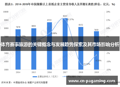 体育赛事旅游的关键概念与发展趋势探索及其市场影响分析