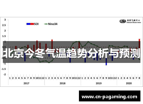 北京今冬气温趋势分析与预测