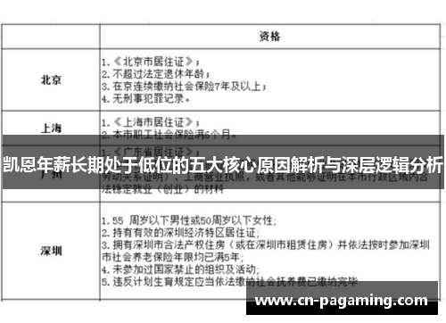 凯恩年薪长期处于低位的五大核心原因解析与深层逻辑分析