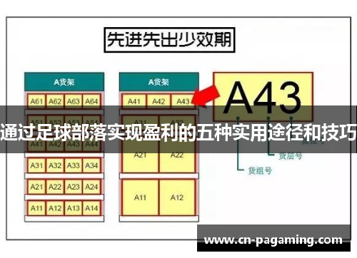 通过足球部落实现盈利的五种实用途径和技巧 通过足球部落实现盈利的五种实用途径和技巧
