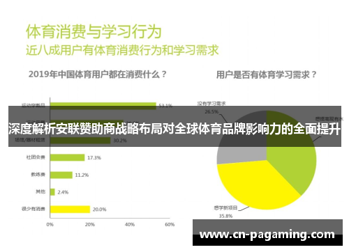 深度解析安联赞助商战略布局对全球体育品牌影响力的全面提升