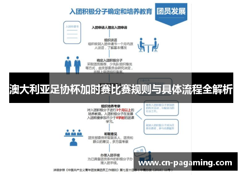 澳大利亚足协杯加时赛比赛规则与具体流程全解析