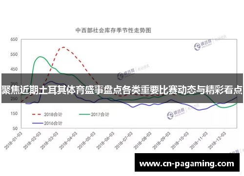 聚焦近期土耳其体育盛事盘点各类重要比赛动态与精彩看点