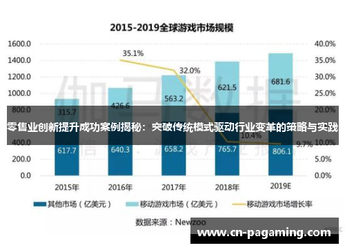 零售业创新提升成功案例揭秘：突破传统模式驱动行业变革的策略与实践