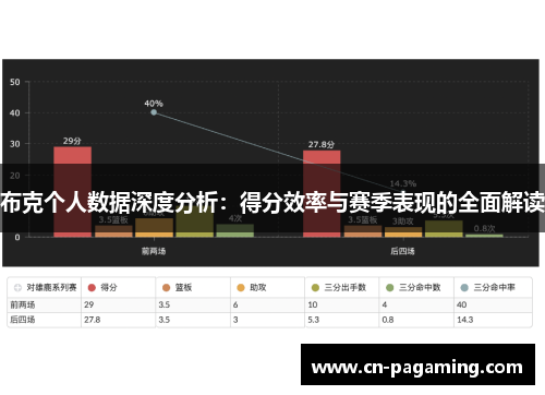 布克个人数据深度分析：得分效率与赛季表现的全面解读
