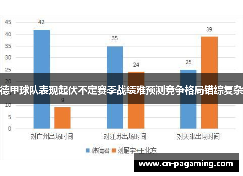 德甲球队表现起伏不定赛季战绩难预测竞争格局错综复杂
