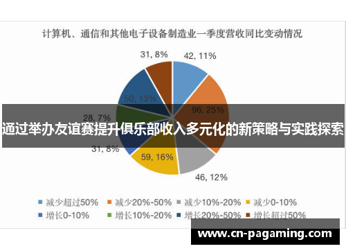 通过举办友谊赛提升俱乐部收入多元化的新策略与实践探索