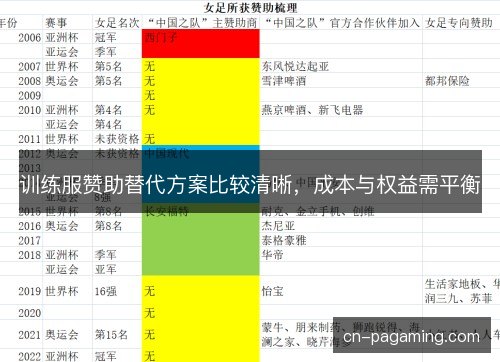 训练服赞助替代方案比较清晰，成本与权益需平衡